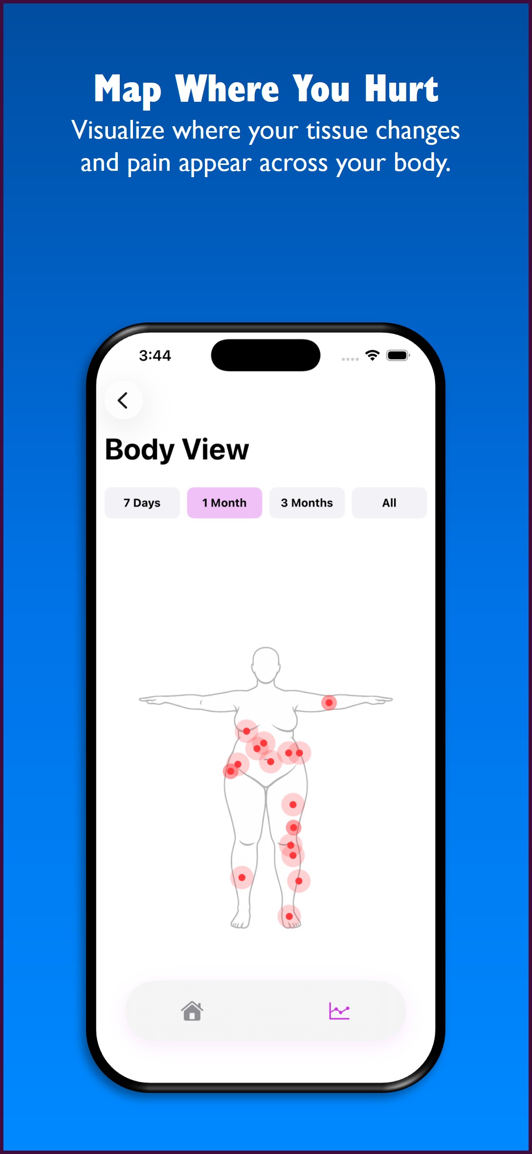 LippyLog™ body view