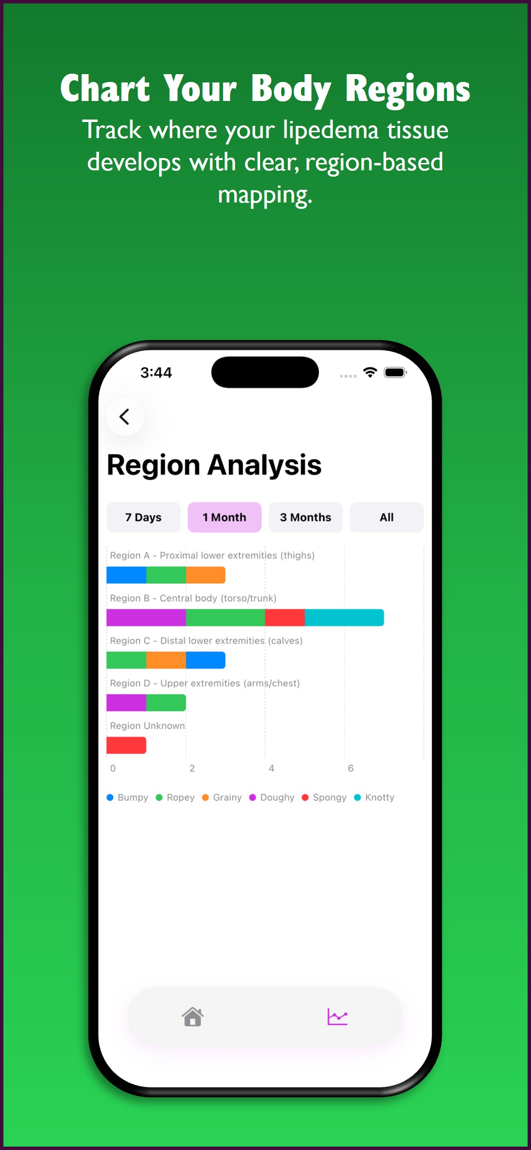Region analysis screen