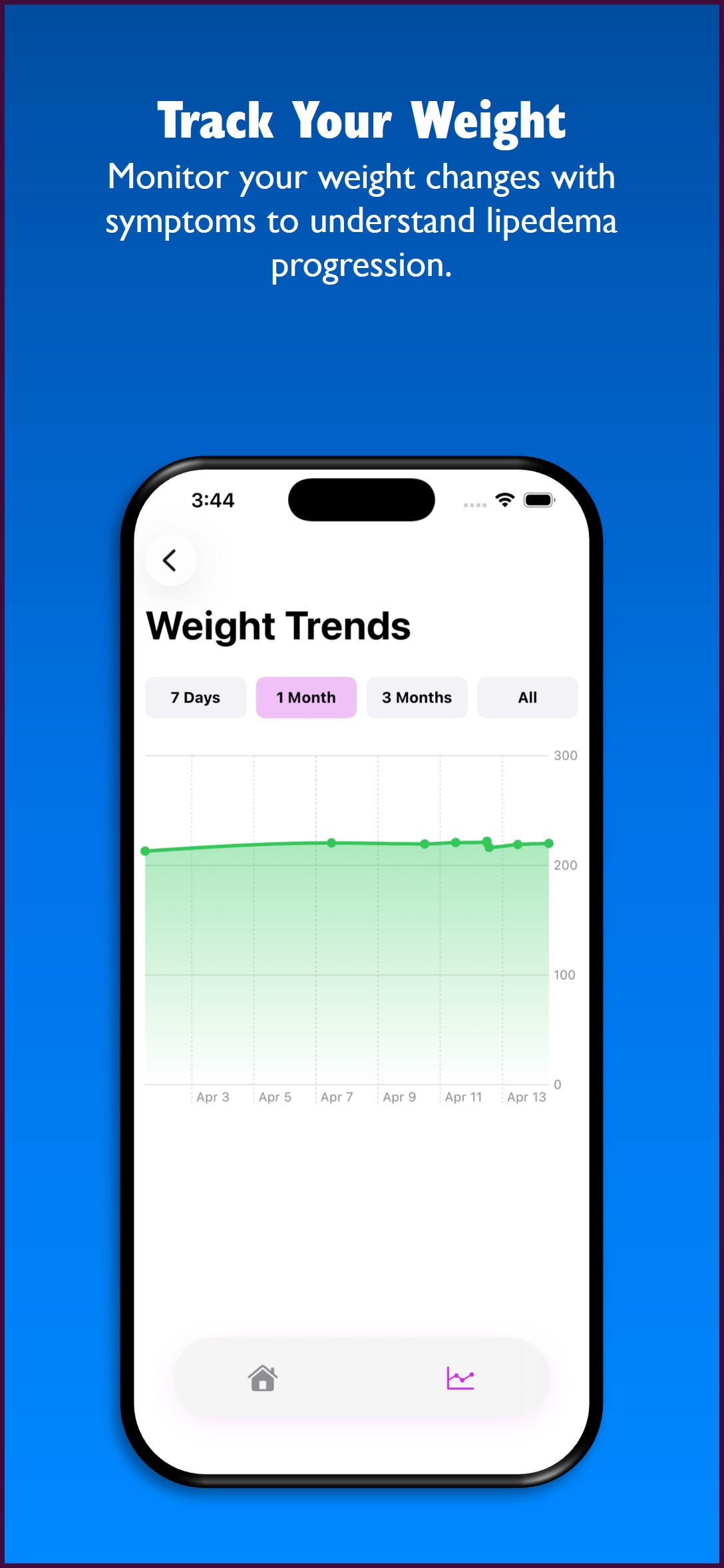 Weight trends screen